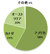 透過済〜小麦輸入国.gif